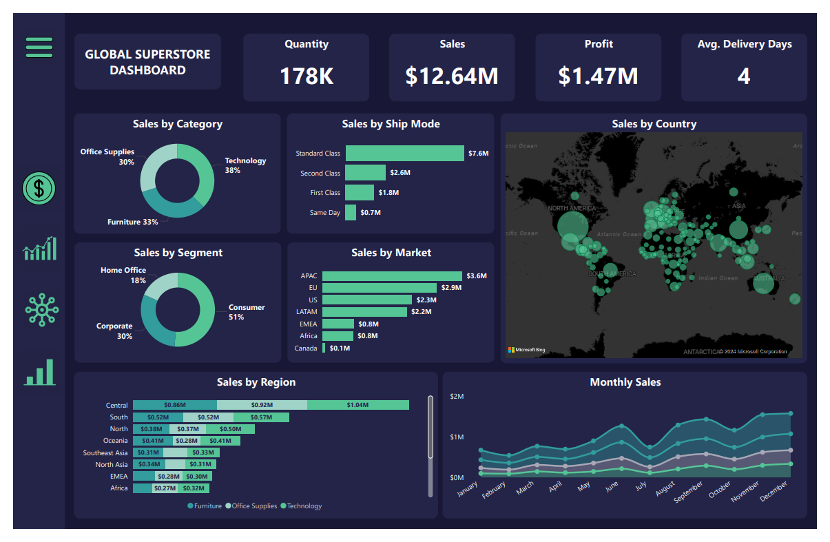 Sales Dashboard