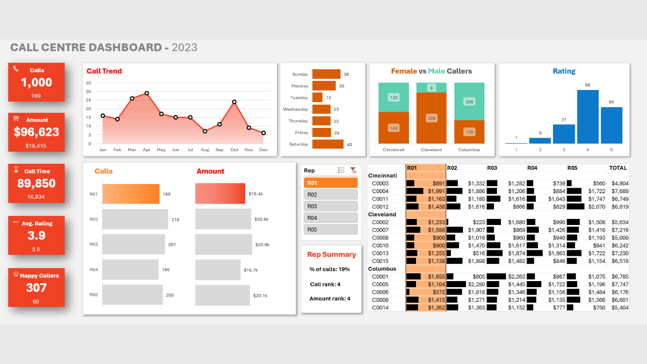 Call Centre Dashboard