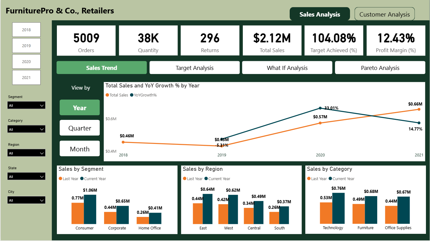 Furniture Pro PowerBI